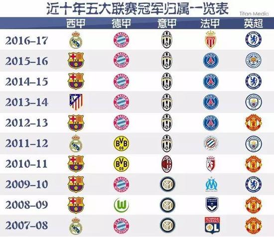 尼黑的焦点